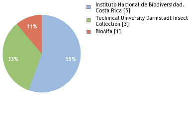 Depositories