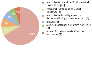 Depositories