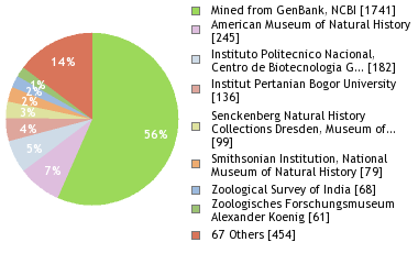 Depositories