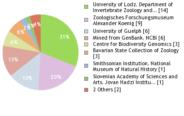 Depositories