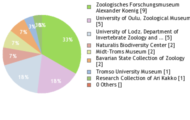 Depositories