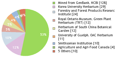 Depositories