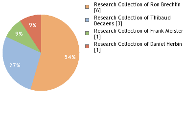 Depositories