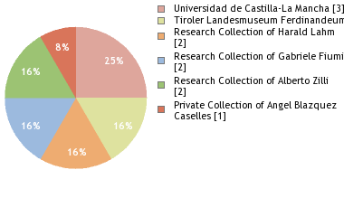 Depositories