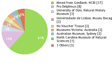 Depositories