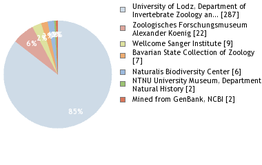 Depositories