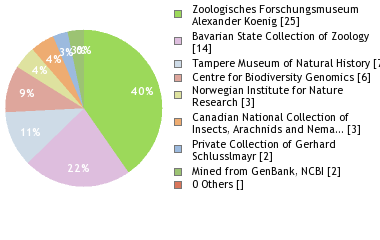 Depositories