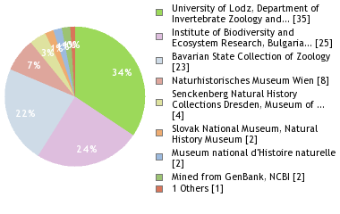 Depositories