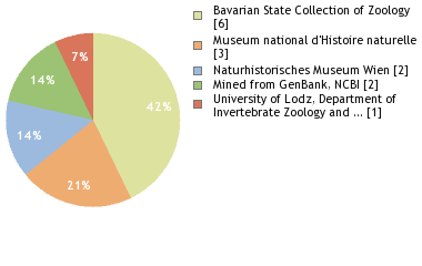 Depositories