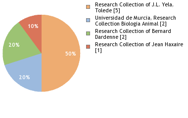 Depositories