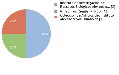 Depositories