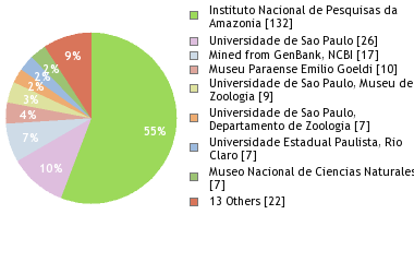 Depositories