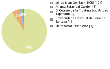 Depositories
