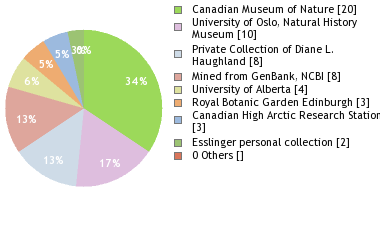 Depositories