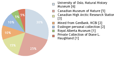Depositories