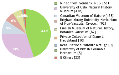 Depositories