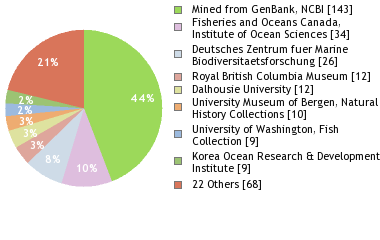 Depositories