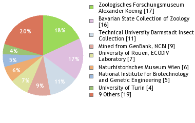 Depositories