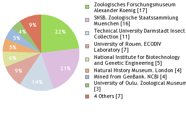 Depositories