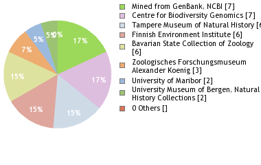 Depositories