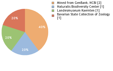 Depositories