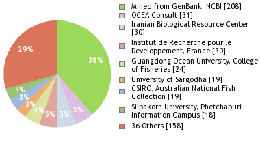 Depositories