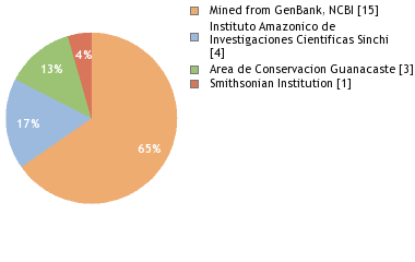 Depositories