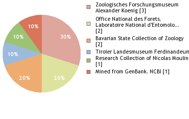 Depositories