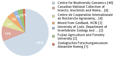 Depositories