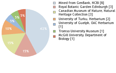 Depositories