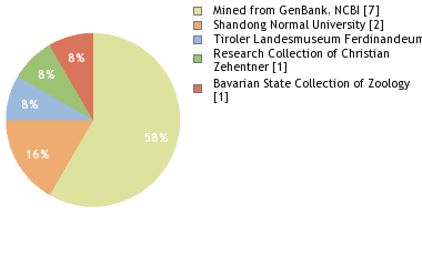 Depositories