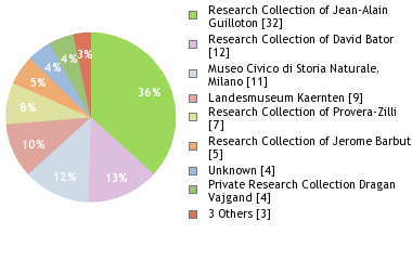 Depositories