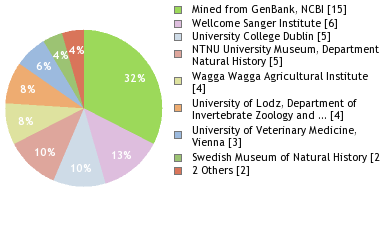 Depositories