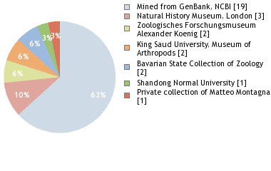 Depositories