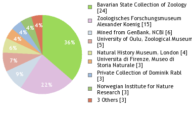 Depositories
