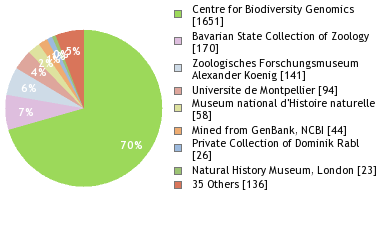 Depositories