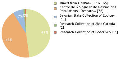 Depositories