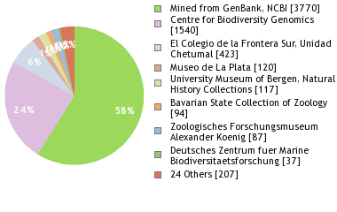 Depositories