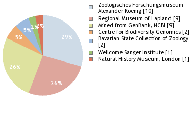 Depositories