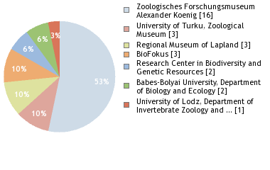 Depositories