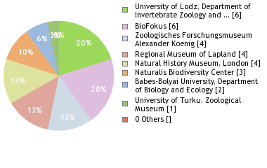 Depositories
