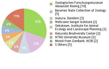 Depositories