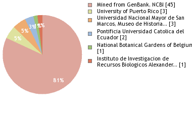 Depositories