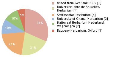 Depositories