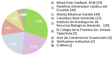 Depositories