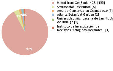 Depositories