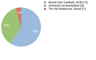 Depositories