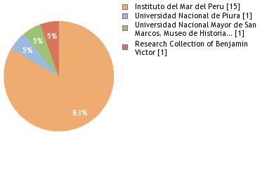 Depositories