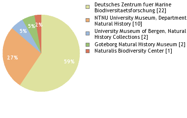 Depositories