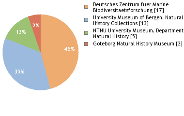 Depositories